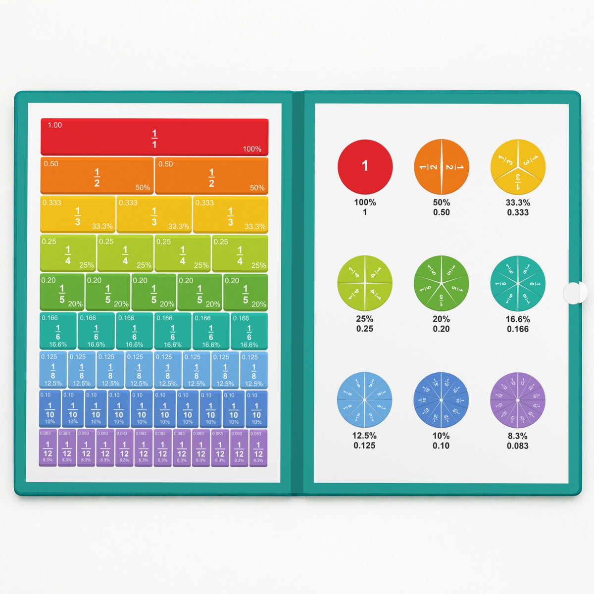 Magnetic fraction board open, with fraction bars on the left and fraction circles on the right