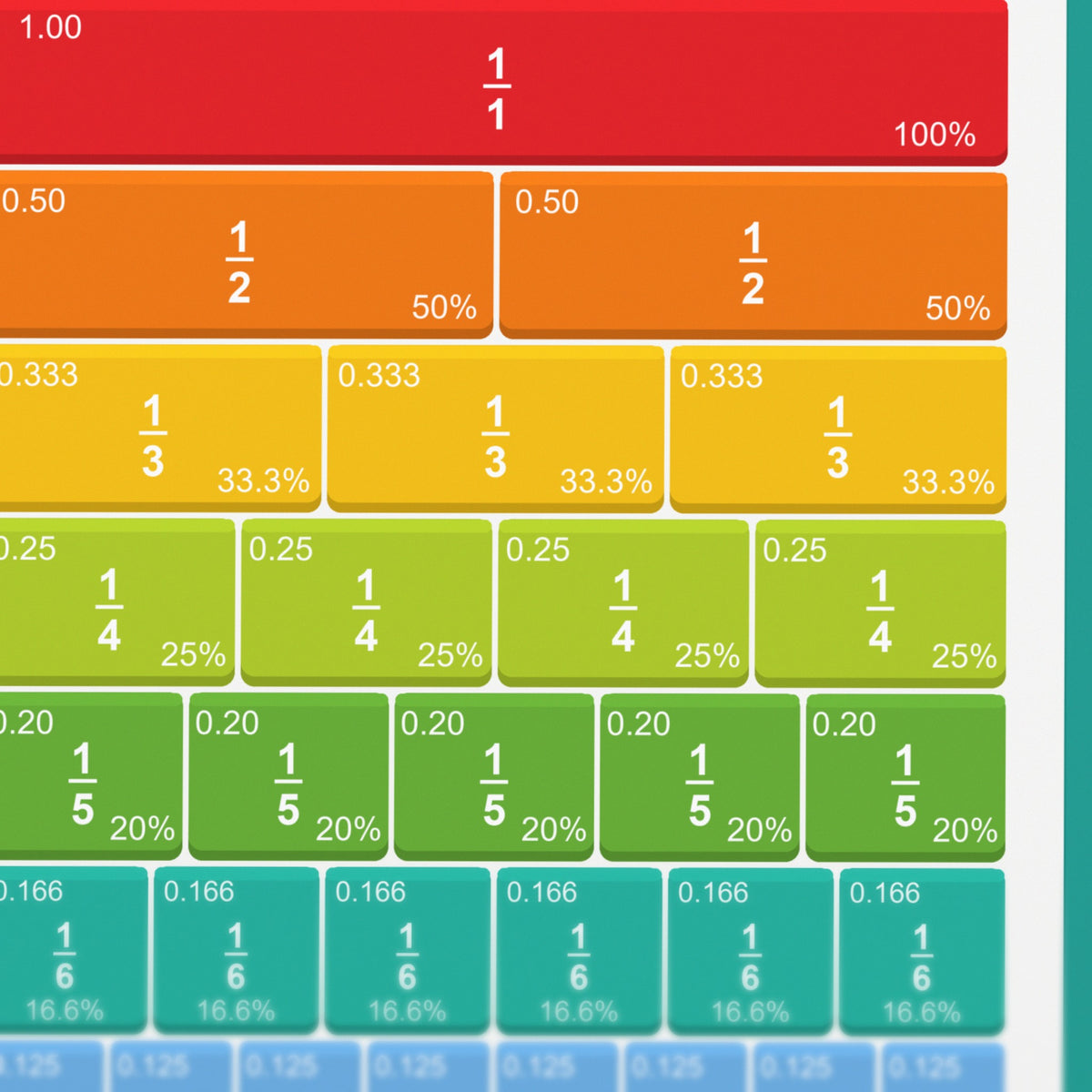 Close-up of the fraction wall: one whole, halves, thirds, quarters, fifths and sixths, each labelled
